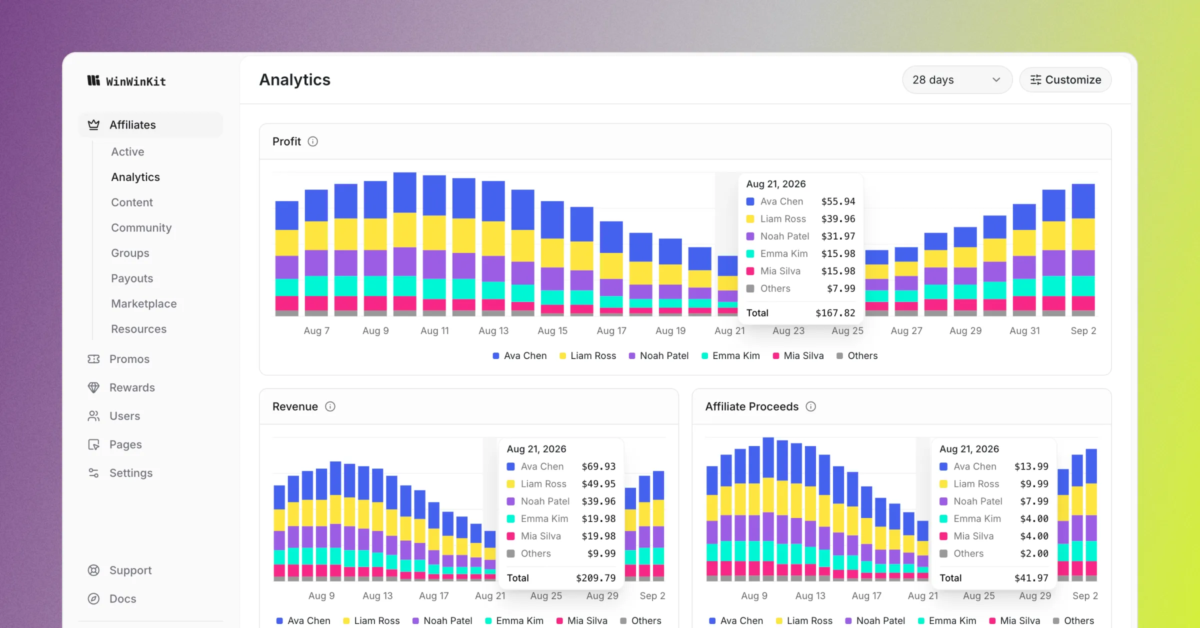 WinWinKit screenshot with affiliate analytics
