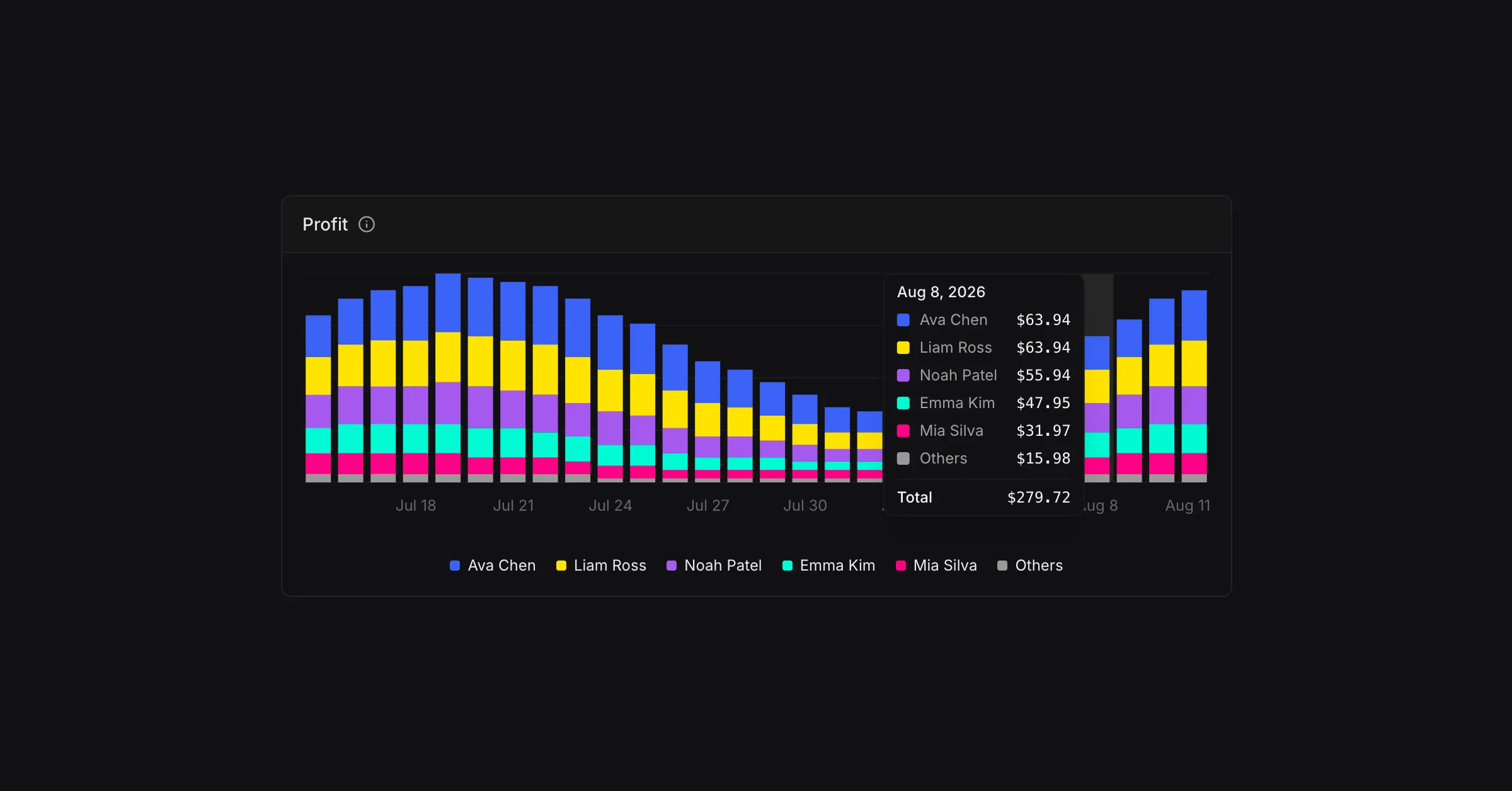 WinWinKit screenshot with affiliate analytics
