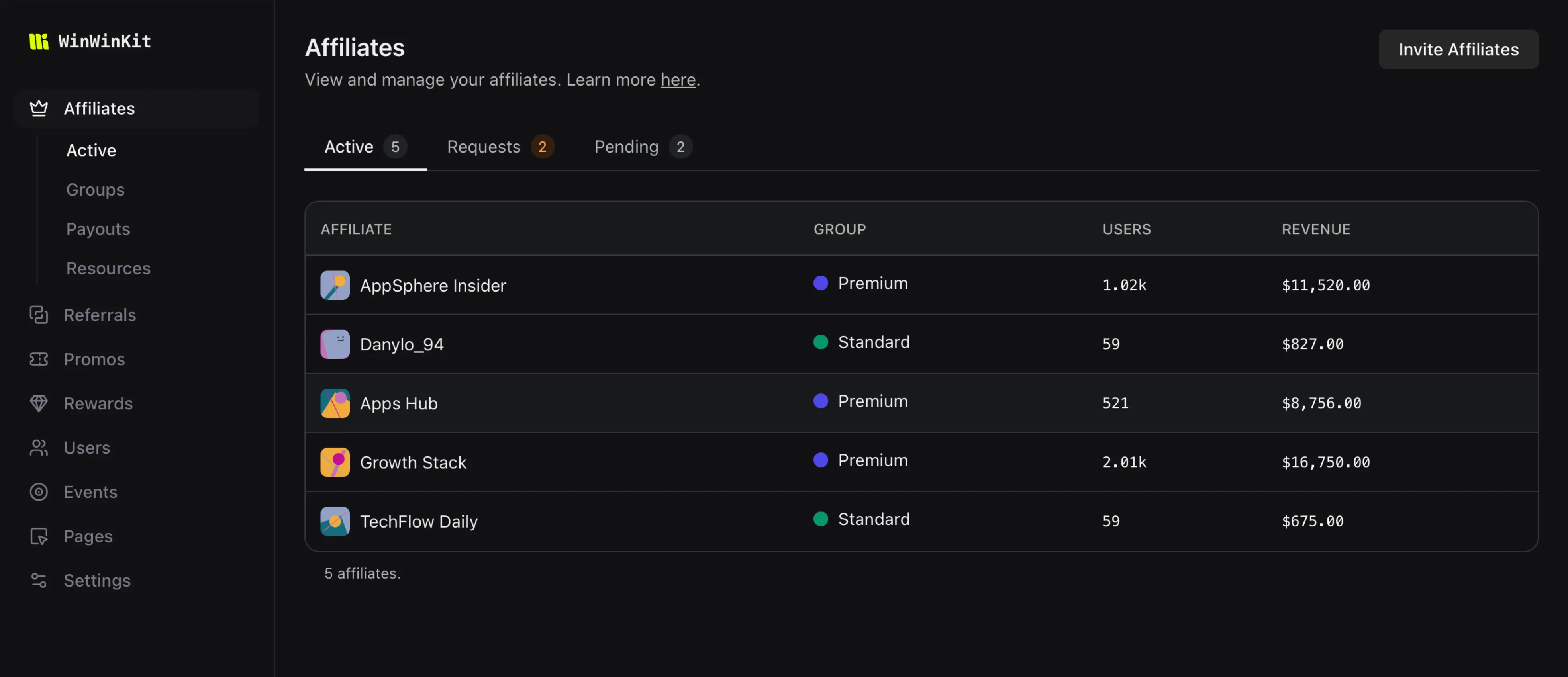 WinWinKit Dashboard with Active Affiliates
