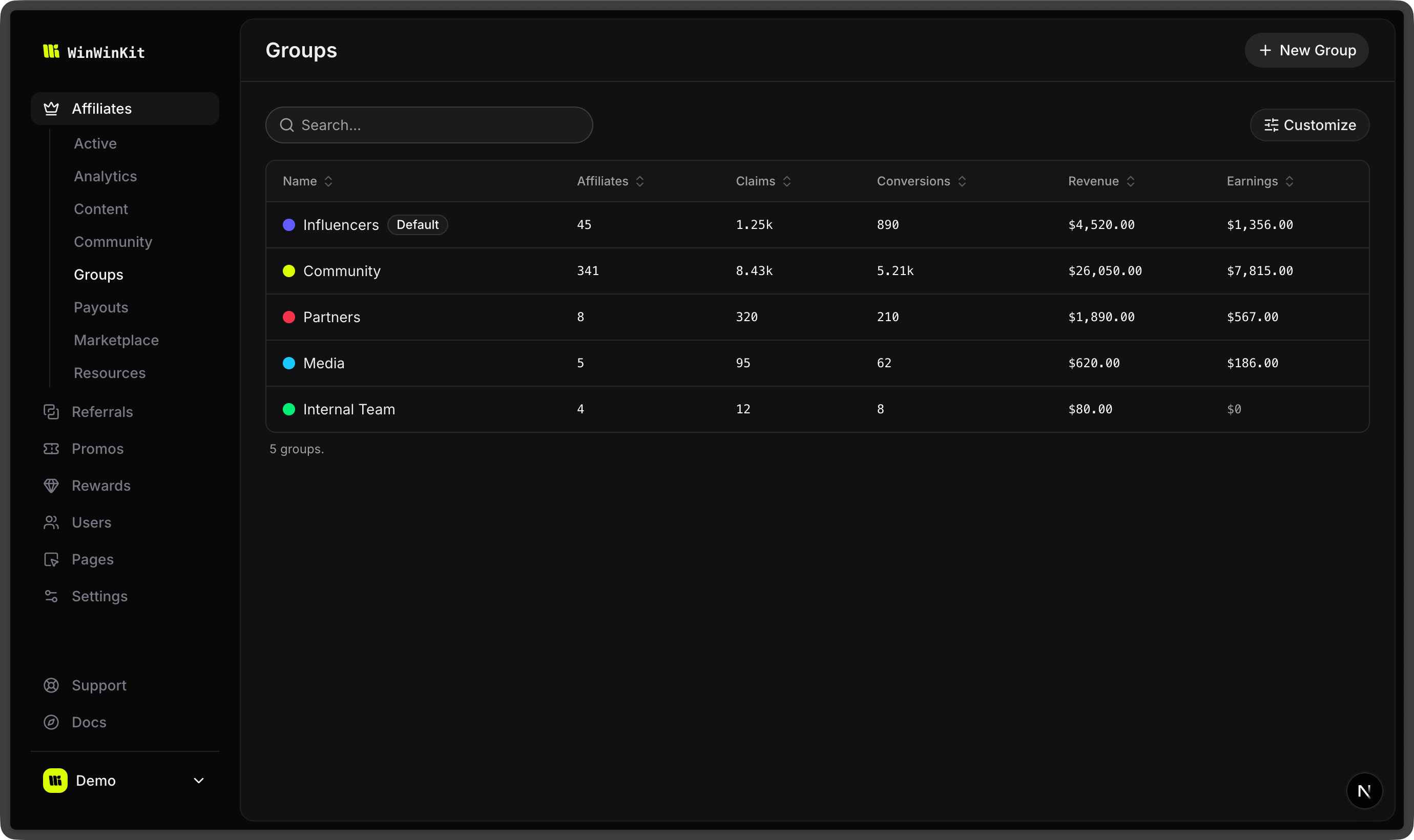 Affiliate groups dashboard with per-group affiliates, claims, conversions, revenue and earnings
