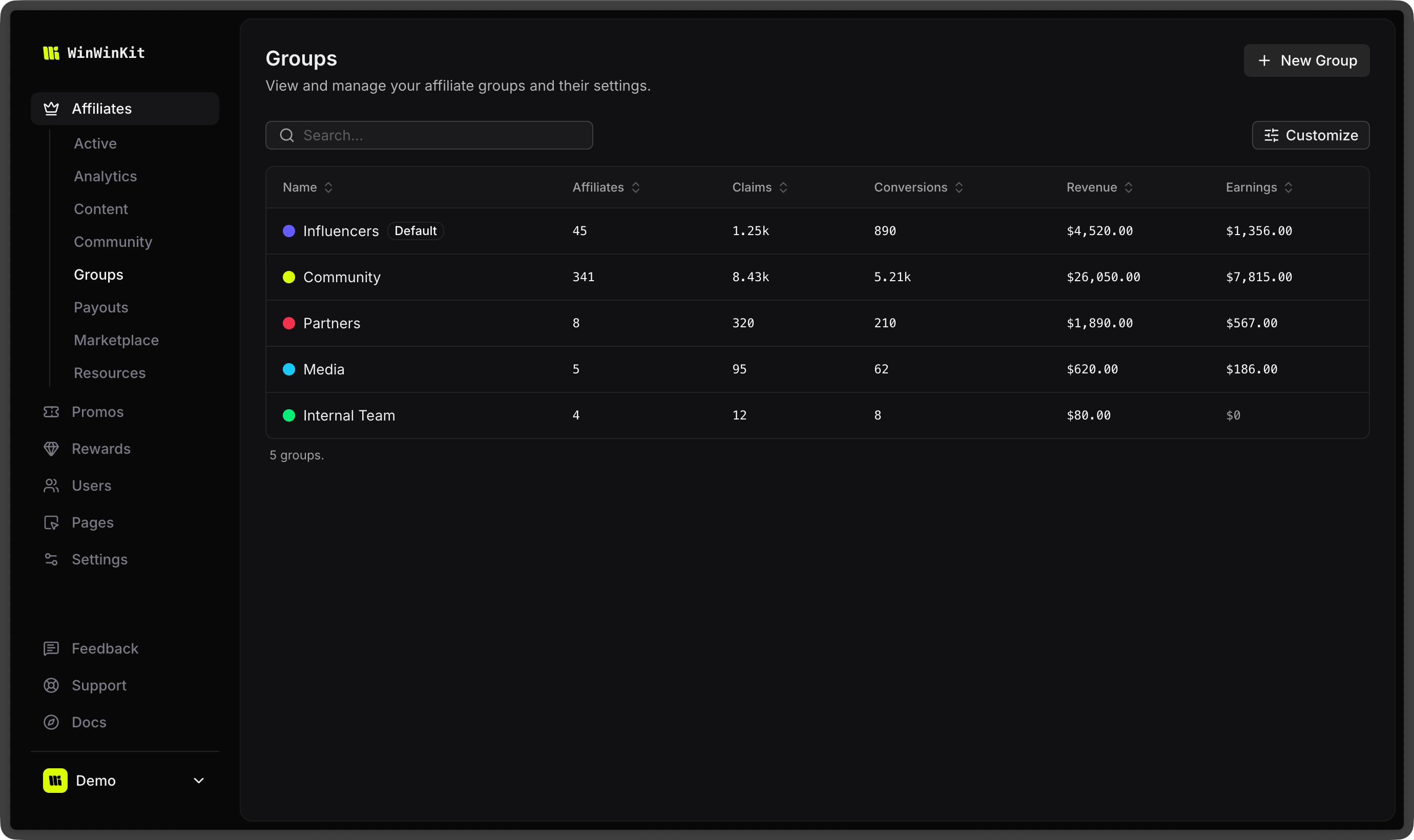 Affiliate groups dashboard with per-group affiliates, claims, conversions, revenue and earnings