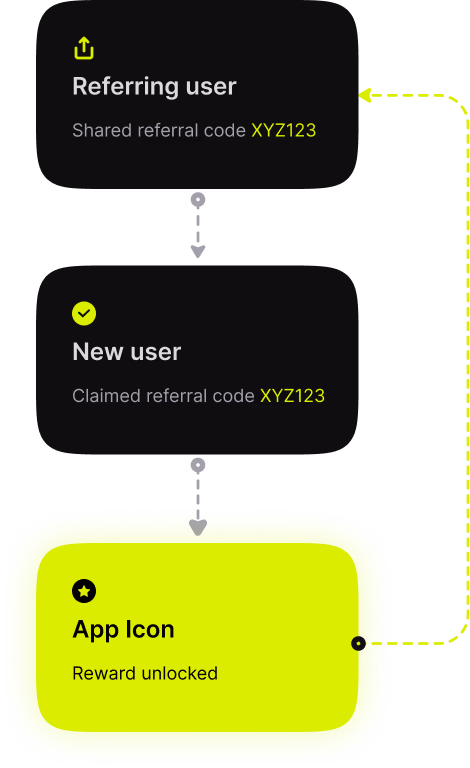 Referral Example